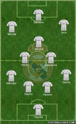 Real Madrid C.F. Formation 2017