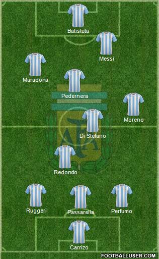 Argentina 3-4-1-2 football formation