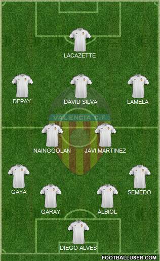 Valencia C.F., S.A.D. Formation 2017