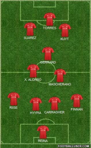 Liverpool Formation 2017