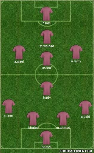 Fifa Team Formation 2017