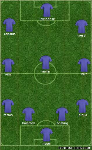 Dream Team Formation 2017