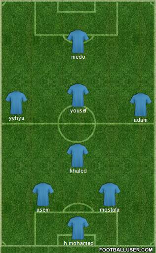 Champions League Team Formation 2017