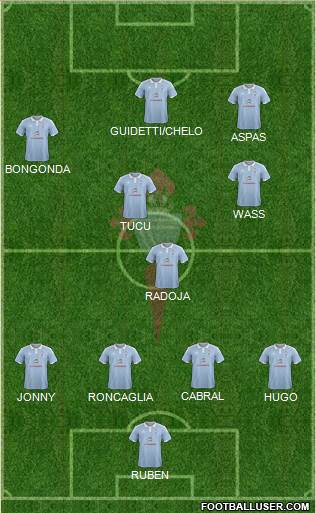 R.C. Celta S.A.D. Formation 2017