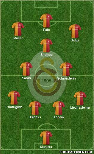 Galatasaray SK Formation 2017
