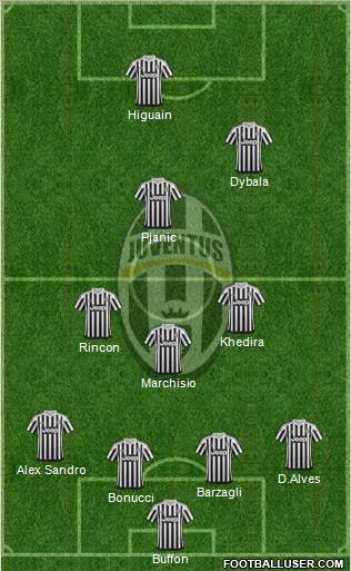 Juventus Formation 2017