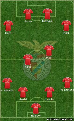 Sport Lisboa e Benfica - SAD Formation 2017