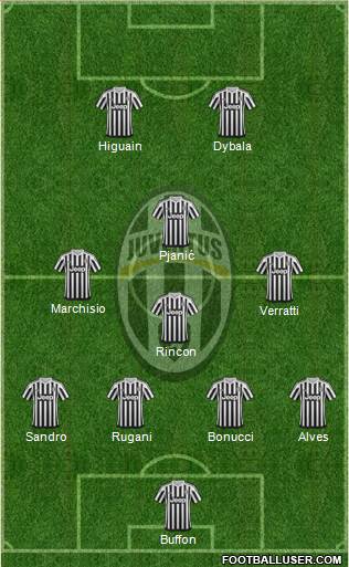 Juventus Formation 2017