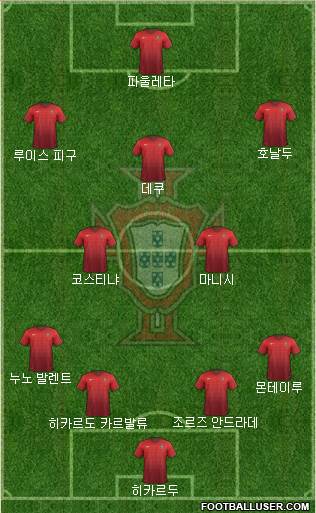 Portugal 4-2-3-1 football formation