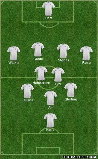 England Formation 2017