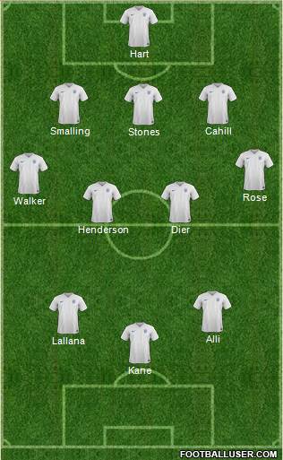 England Formation 2017