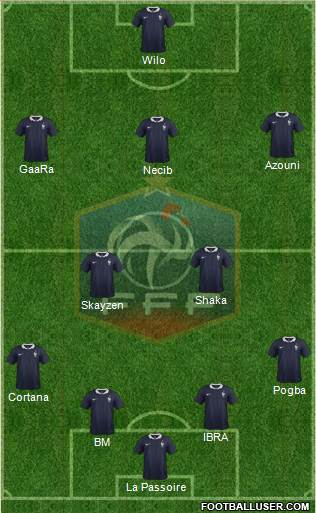 France Formation 2017