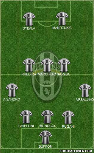 Juventus Formation 2017