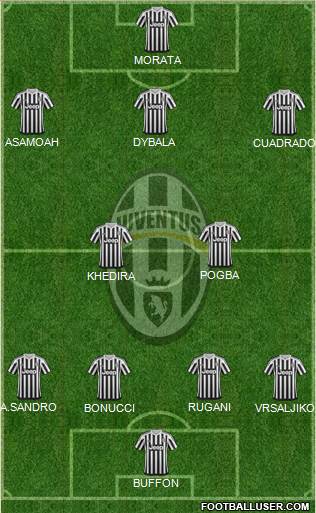 Juventus Formation 2017