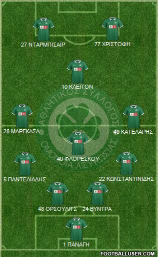 AS Omonoia Nicosia 4-4-2 football formation