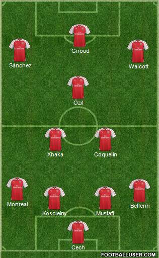 Arsenal Formation 2017