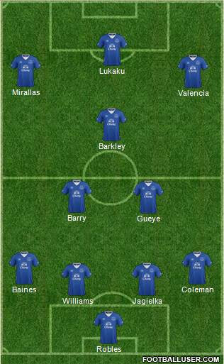 Everton Formation 2017