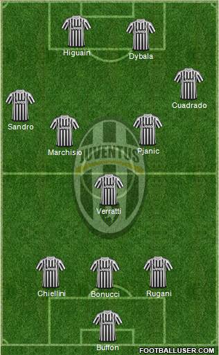 Juventus Formation 2017