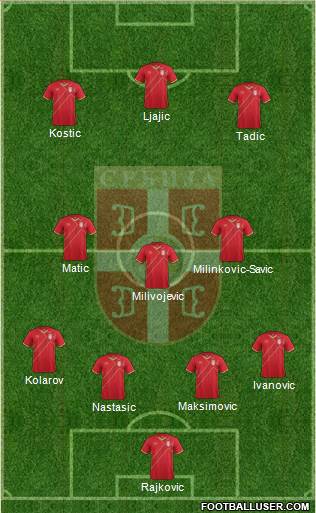 Serbia Formation 2017