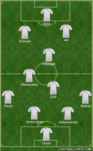 England Formation 2017