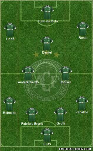 A Chapecoense F Formation 2017
