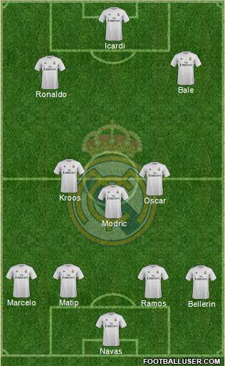 Real Madrid C.F. Formation 2017