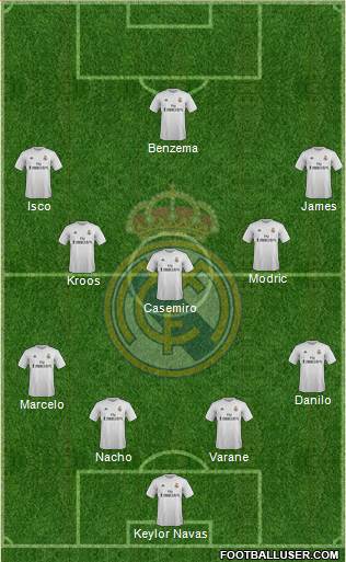 Real Madrid C.F. Formation 2017