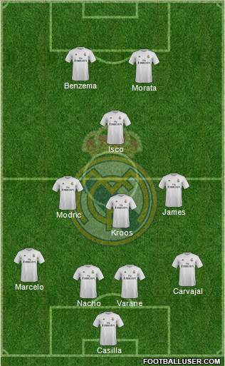 Real Madrid C.F. Formation 2017