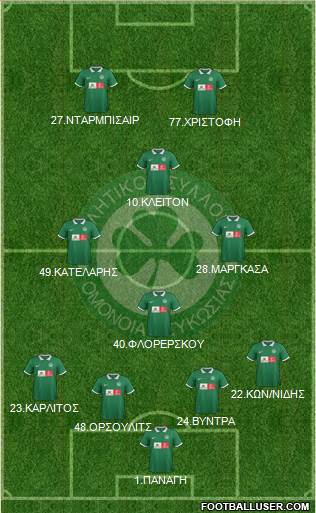 AS Omonoia Nicosia football formation