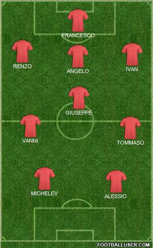 Championship Manager Team Formation 2017