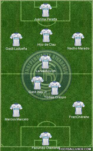 Independiente Rivadavia de Mendoza Formation 2017