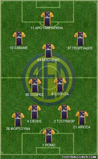 AE Limassol Formation 2017