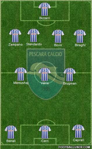 Pescara football formation