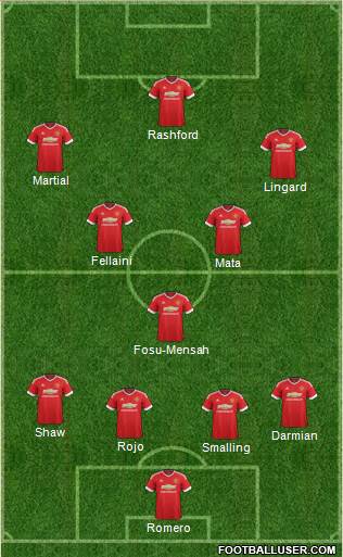 Manchester United Formation 2017
