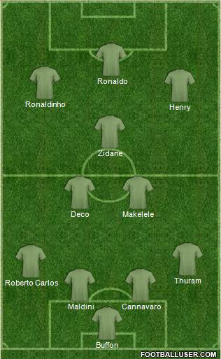 Dream Team 4-3-3 football formation