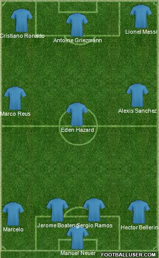Fifa Team Formation 2017