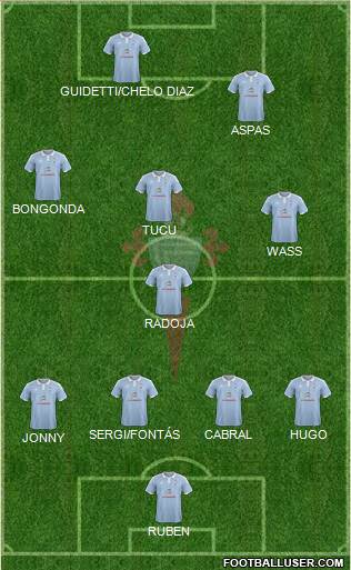 R.C. Celta S.A.D. Formation 2017