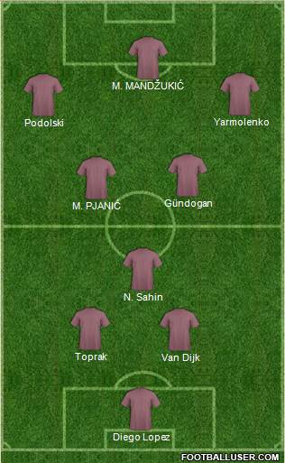 Champions League Team 4-3-3 football formation