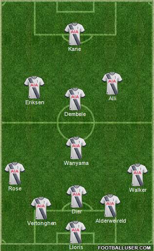 Tottenham Hotspur Formation 2017