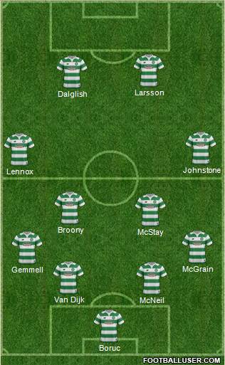Celtic Formation 2017