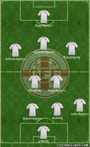 Georgia Formation 2017