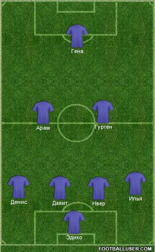 Dream Team Formation 2017