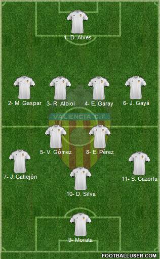 Valencia C.F., S.A.D. 4-2-3-1 football formation