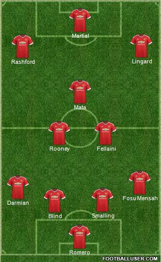 Manchester United 4-3-3 football formation