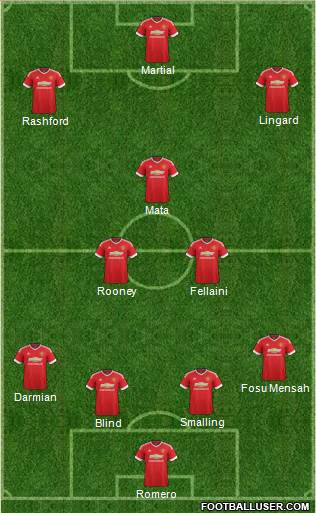 Manchester United 4-3-3 football formation