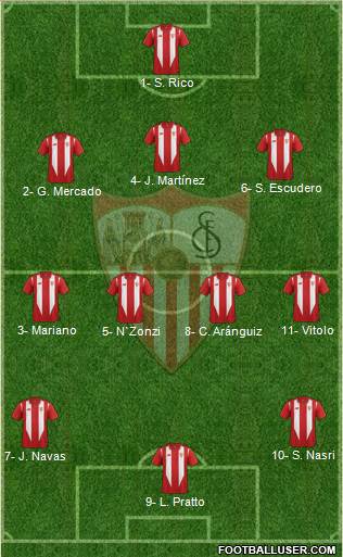 Sevilla F.C., S.A.D. Formation 2017