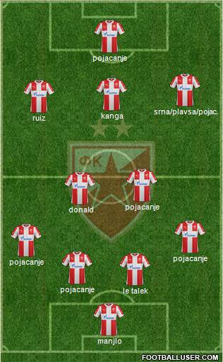 FC Red Star Belgrade Formation 2017
