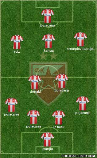 FC Red Star Belgrade 4-2-3-1 football formation