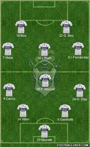 Gimnasia y Esgrima de La Plata Formation 2017