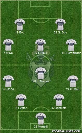 Gimnasia y Esgrima de La Plata Formation 2017
